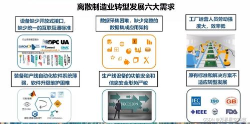 MES系統功能、企業價值與信息系統集成服務解析