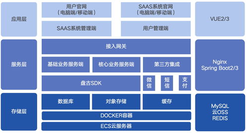 盤古棧云 信息系統集成服務如何通過官網建設，助力企業產品研發