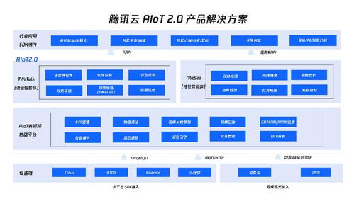 智聯萬物，全球落地 騰訊云AIoT 2.0產品解決方案引領信息系統集成服務新升級