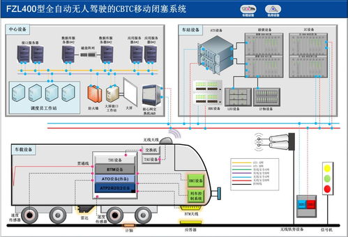 fzl400 構建面向未來鐵路的CBTC移動閉塞系統集成服務
