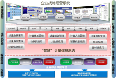 力控智慧計量信息系統 一站式集成解決方案賦能企業精準計量管理