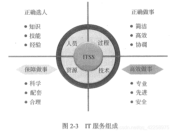 倉山信息系統(tǒng)集成及服務管理認證咨詢 ITSS培訓輔導與集成服務解析